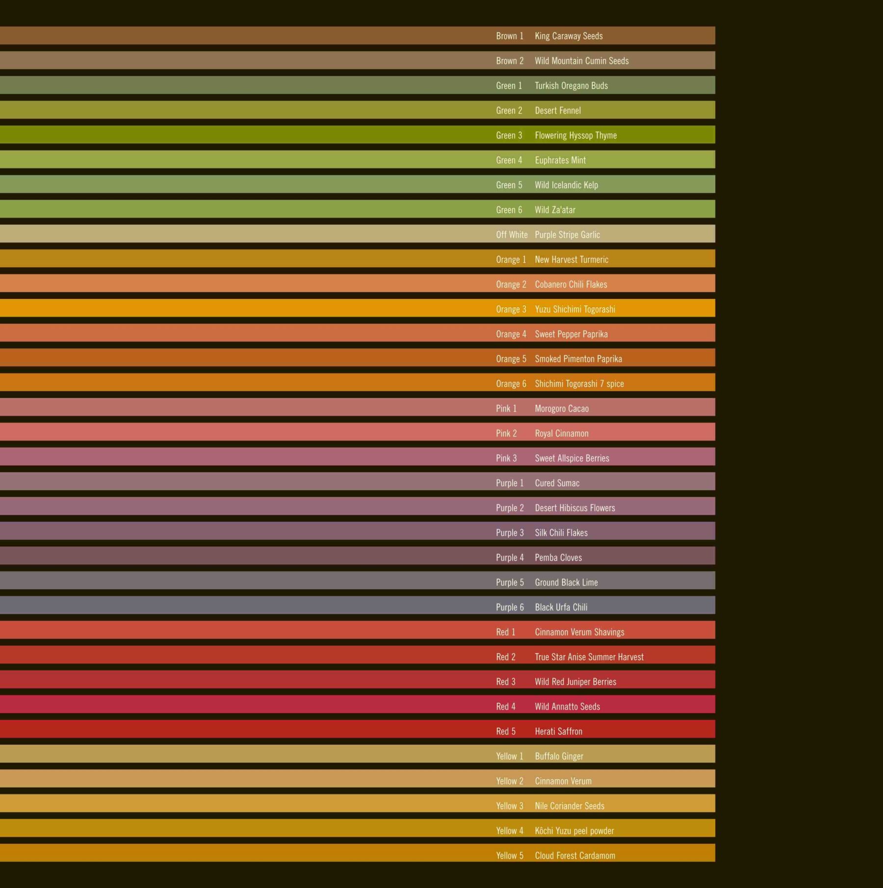 Visual showing 34 colours for Botree single source spice designs.