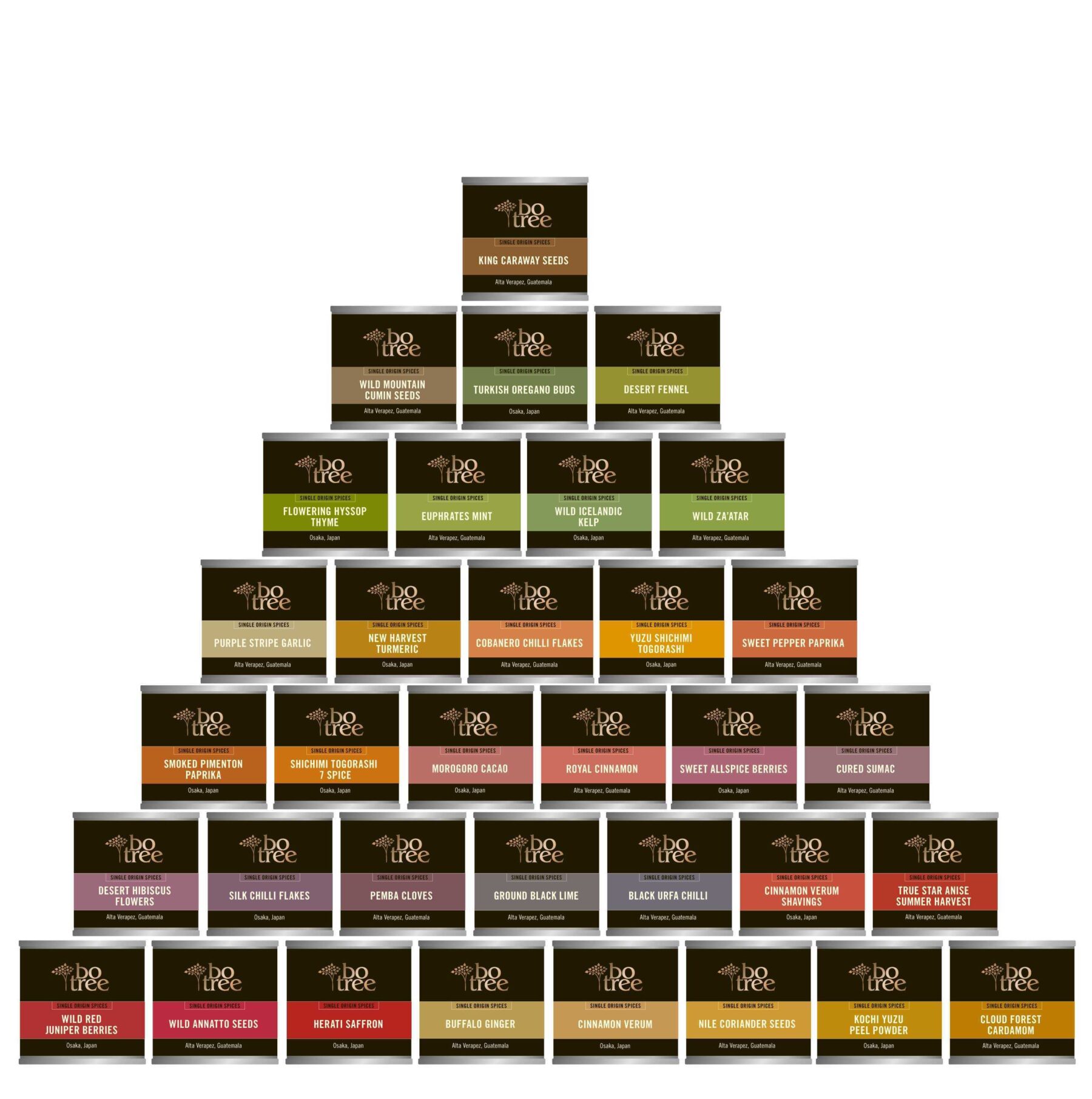 Visual to show colour-coding for 34 Botree single source spice tins.